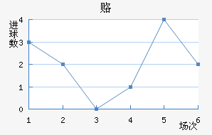 ¸δ