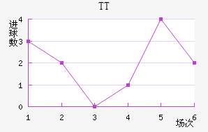 TTڽ