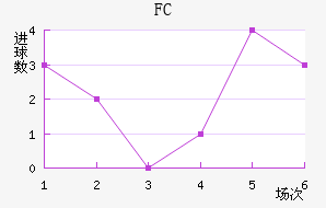 FC