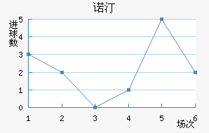 ŵ͡