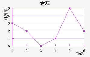 ϣ޵½