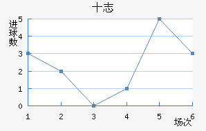 ʮ־
