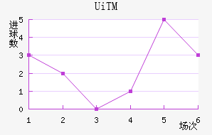 UiTMֲ