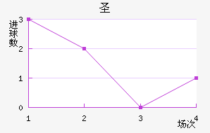 ʥ