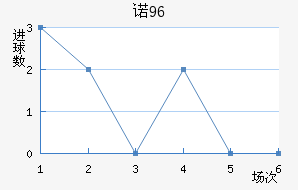 ŵ96