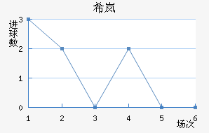 ϣᰲ