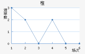 ׵½