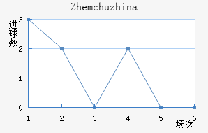 Zhemchuzhina