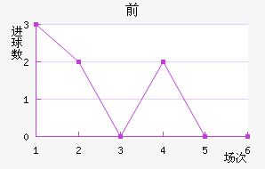 ǰͽ
