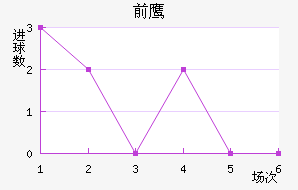 ǰ֮ӥ