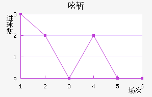 ն