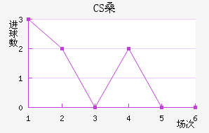 CSɣ̭