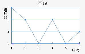 ʥU19