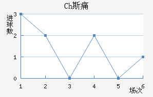 Ch˹ʹ