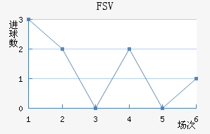 FSV˸