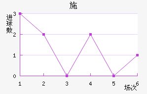 ʩ