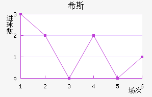 ϣ˹ٽ