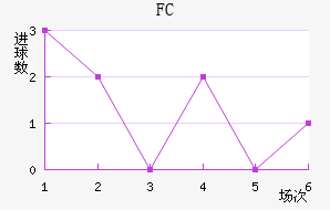 FCս