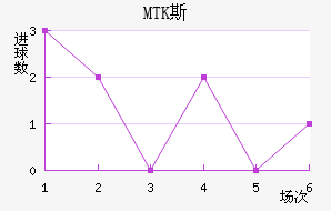 MTK˹