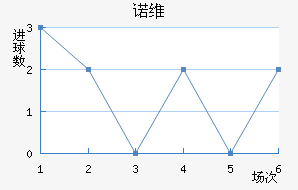 ŵά