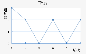 ˹U17