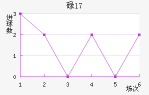 µU17