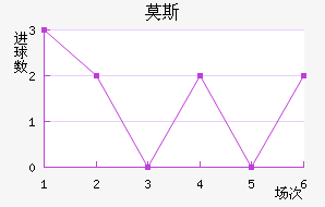 Ī˹