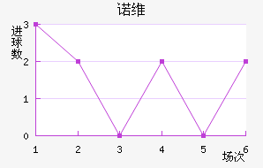 ŵάǽ