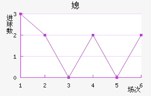 ϱ