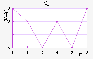 ˵Ͻ