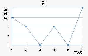 лƶ
