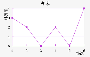 ̨δ