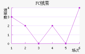 FCﰲ˹