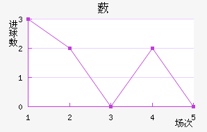 ޴