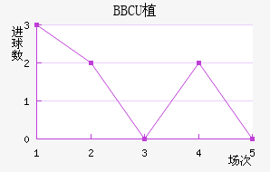 BBCUֲ