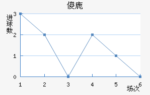 ɵ¹