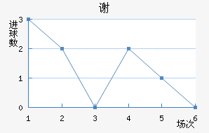 лƶ