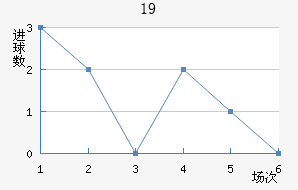ɵU19