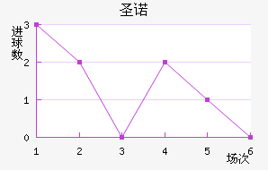 ʥŵ