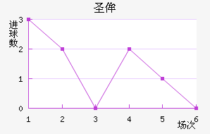 ʥٰ