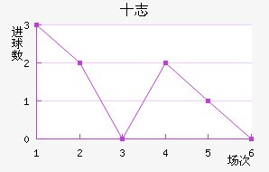 ʮ־