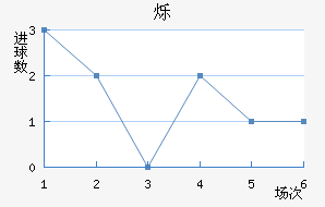 ˸