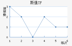 ˹ֵTF