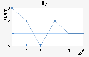 в