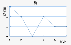 ն