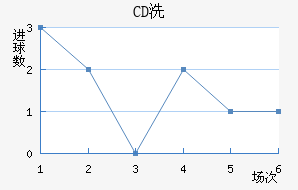 CDϴ