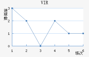 VIR׽