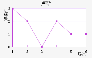 ¬˹