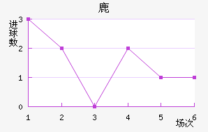 ¹