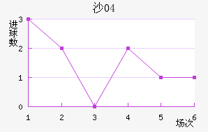 ɳ04